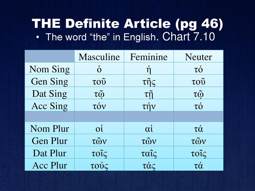 Nominative and Accusative Nouns and THE Definite Article ppt